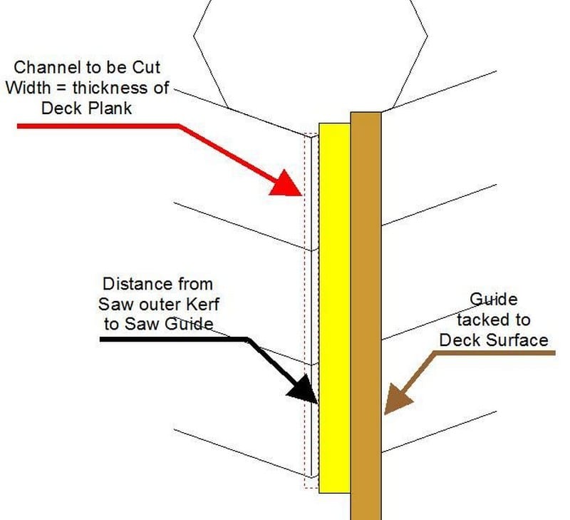 DIY Octagonal Deck 21